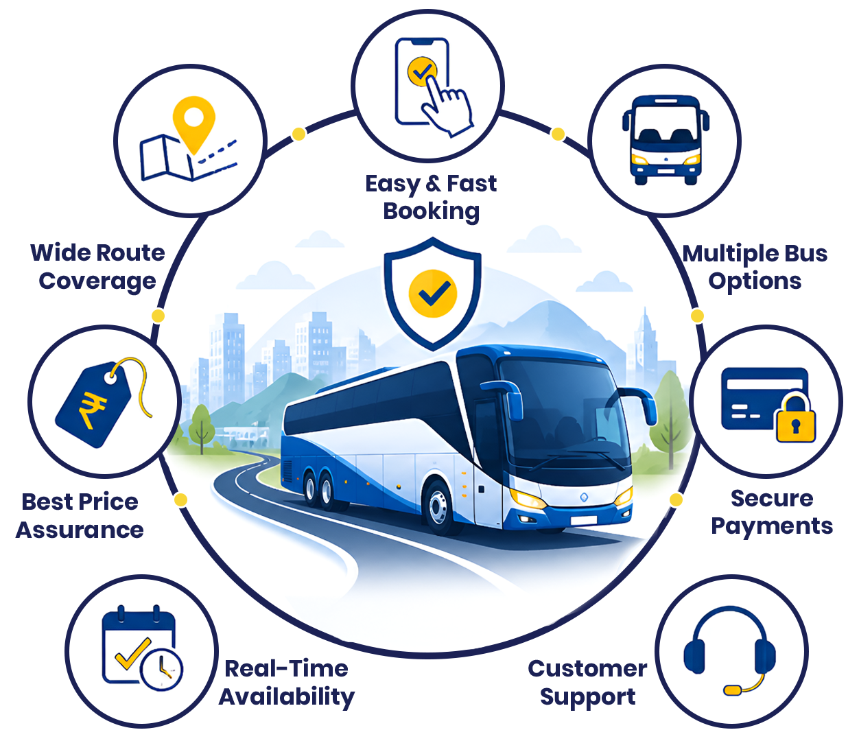 Why Choose ODBUS