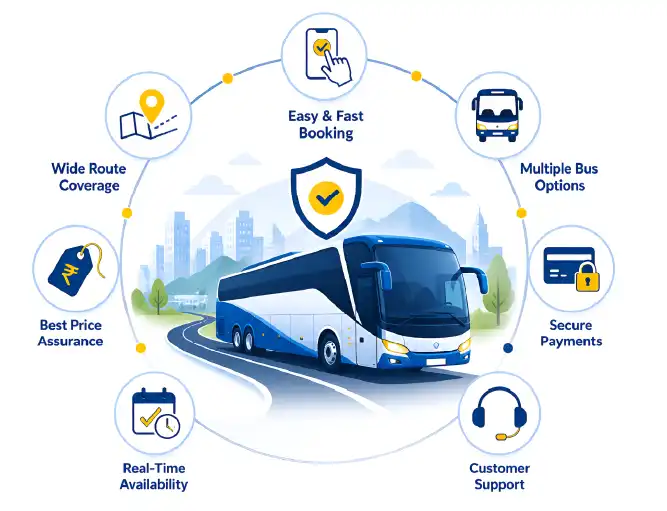 Why Choose ODBUS